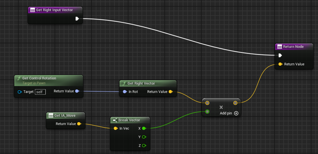 Right & left movement